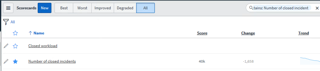 Performance Analytics(PA) ScoreCard view