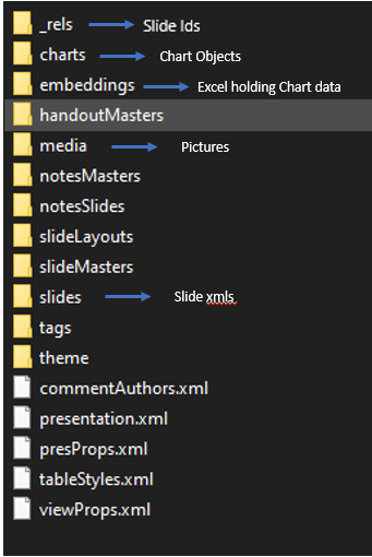 ppt-folder-structure.png