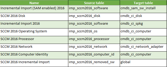 scsmintegration0605202011.PNG