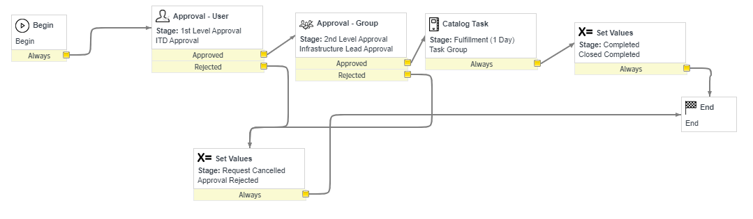 workflow230102019.PNG