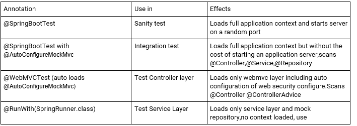 springboot-test-types.PNG