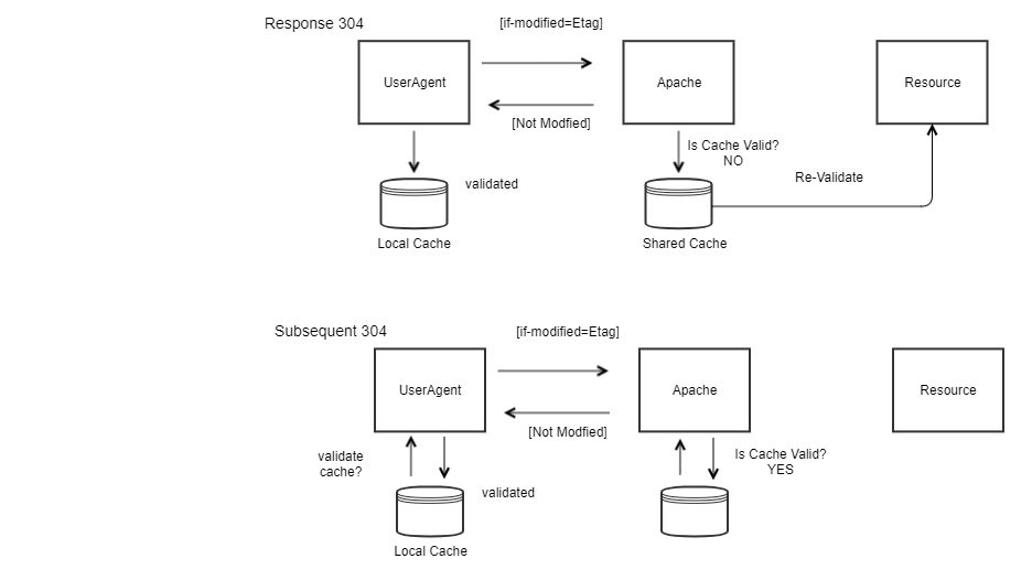 apache-cache-2-304.png