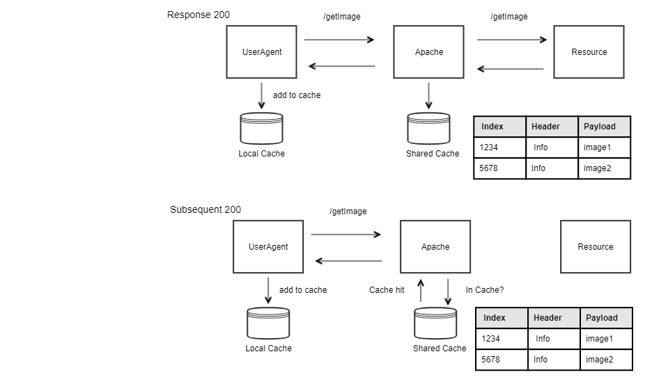 apache-cache-v2.png