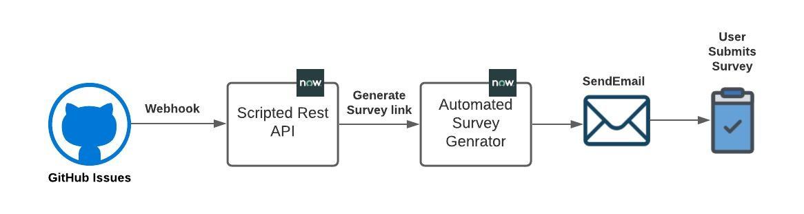 survey-git-img-1.jpg